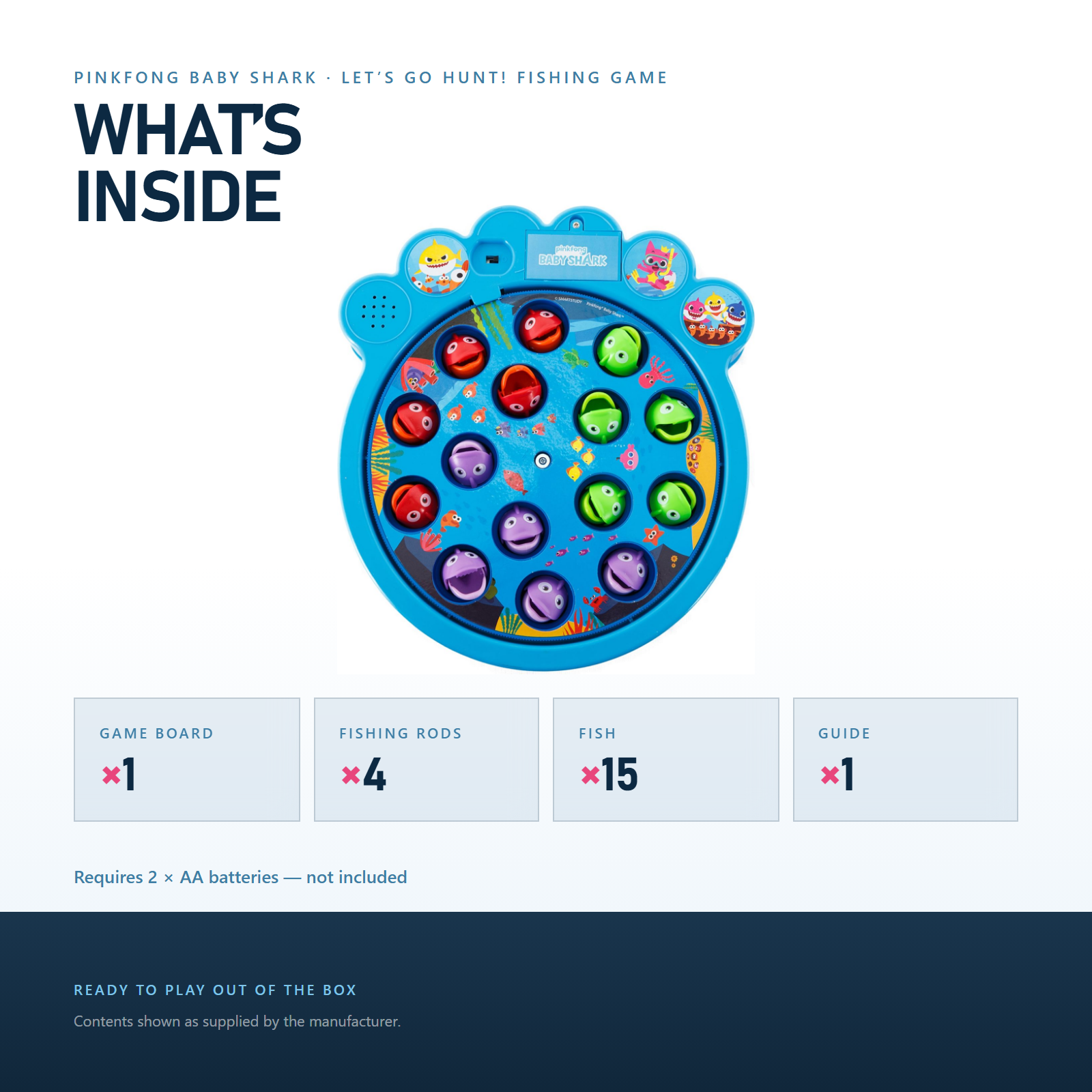 Infographic: what is in the box — Amazon-Ready Product Photography, Brussels